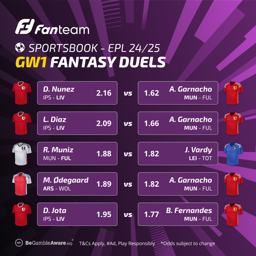 Sportsbook fantasy duels