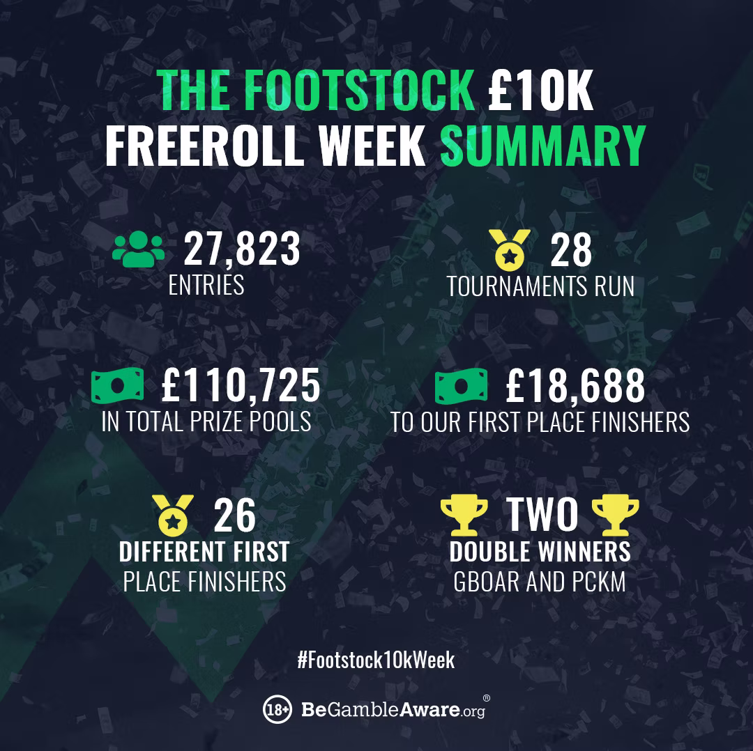 Freeroll week summary infographic