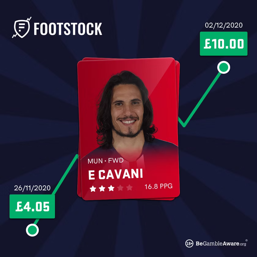 Player card price movement graphic