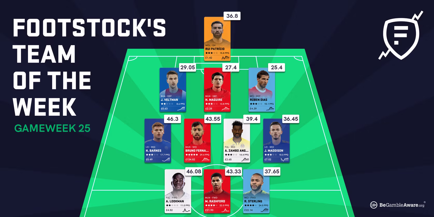 Footstock team of the week on a pitch with player cards